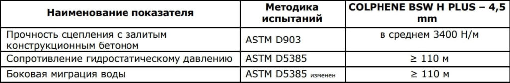 Характеристики COLPHENE BSW H PLUS
