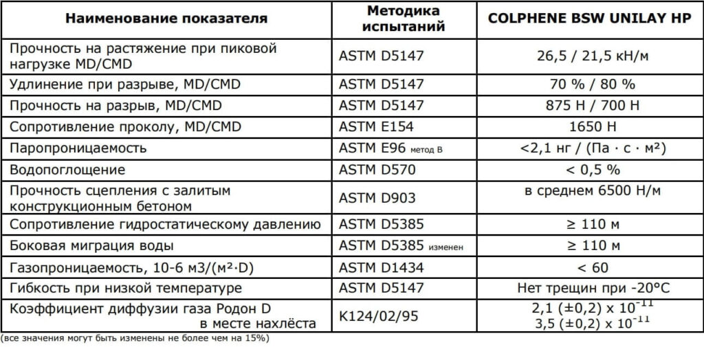 Характеристики COLPHENE BSW UNILAY HP