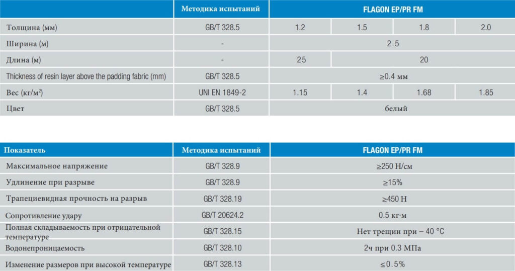 Характеристики FLAGON EP PR FM