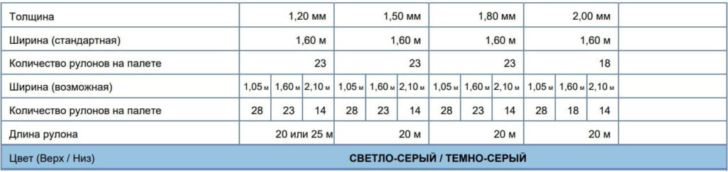Характеристики Flagon SR RAL