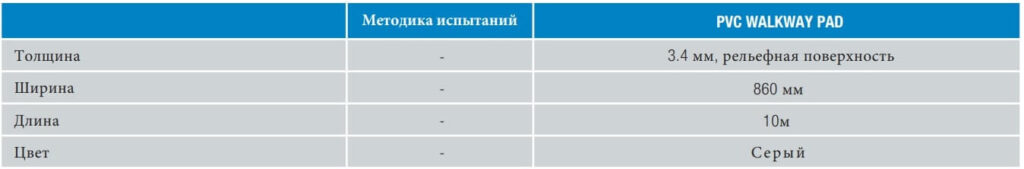 Характеристики PVC WALKWAY PAD