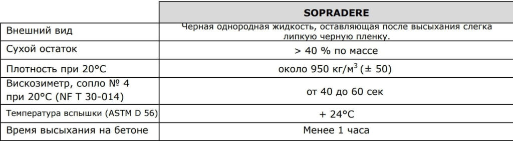 Характеристики SOPRADERE