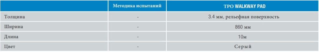 Характеристики TPO WALKWAY PAD