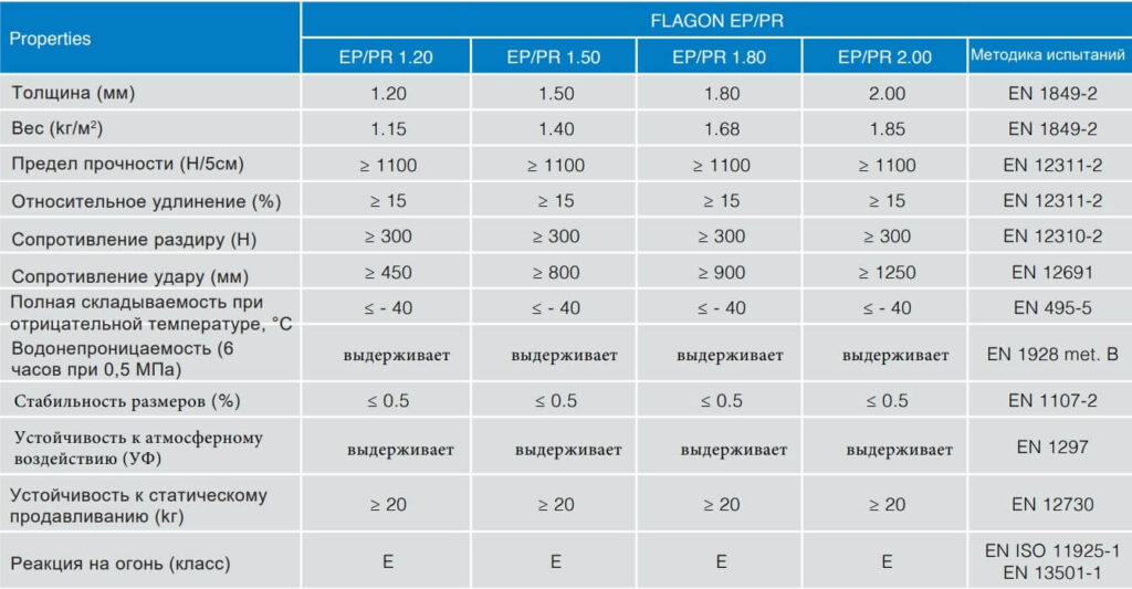 Свойства FLAGON EP PR