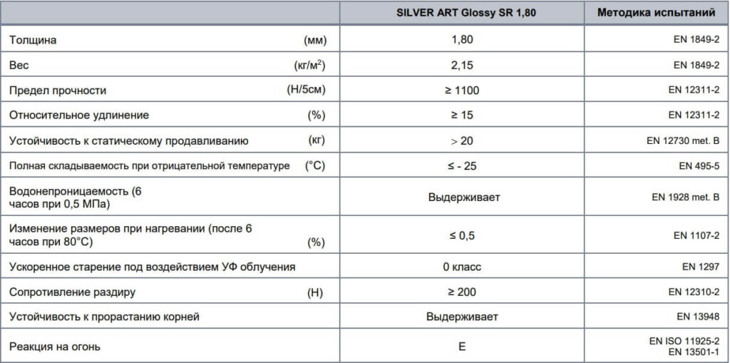 Свойства FLAGON SILVER ART Glossy SR