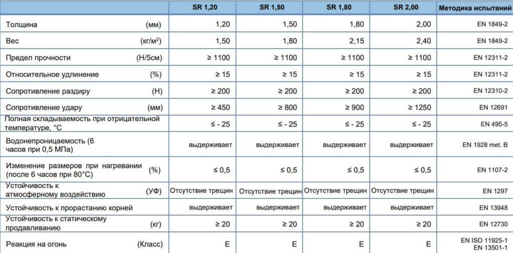 Свойства FLAGON SR