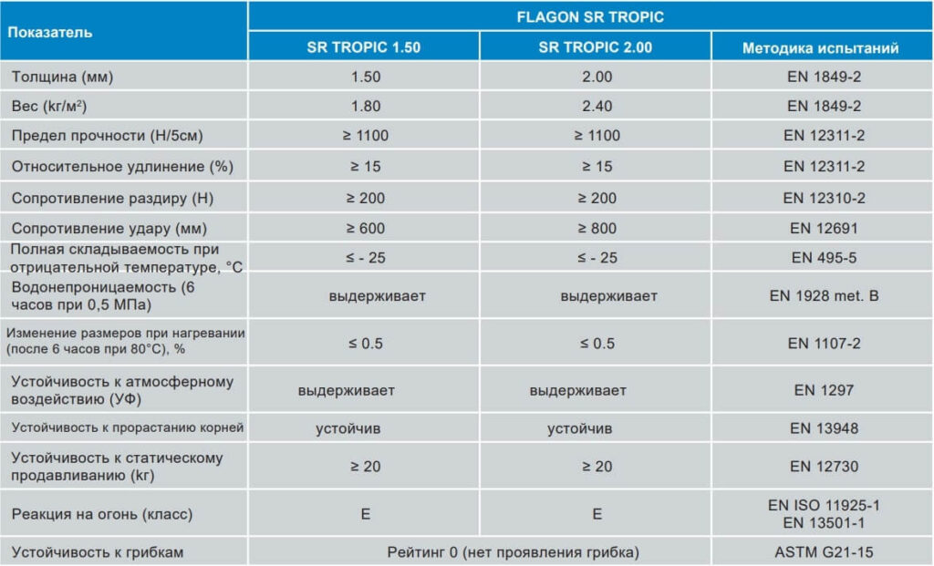 Свойства FLAGON SR TROPIC