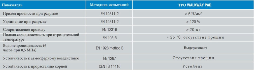 Свойства TPO WALKWAY PAD